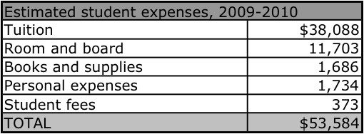 Expenses Explained