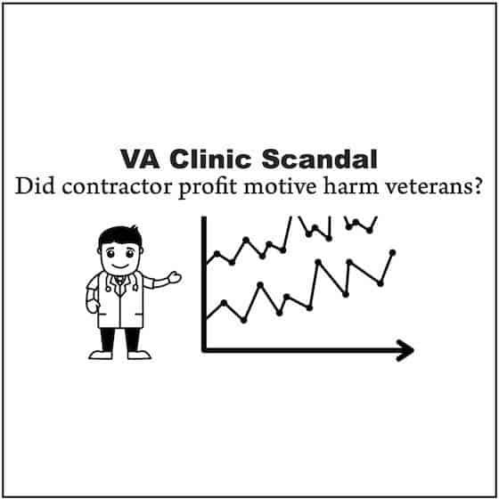 Outsourced VA health care