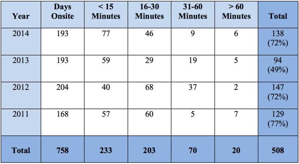 Melanie Murphy Tardy Chart