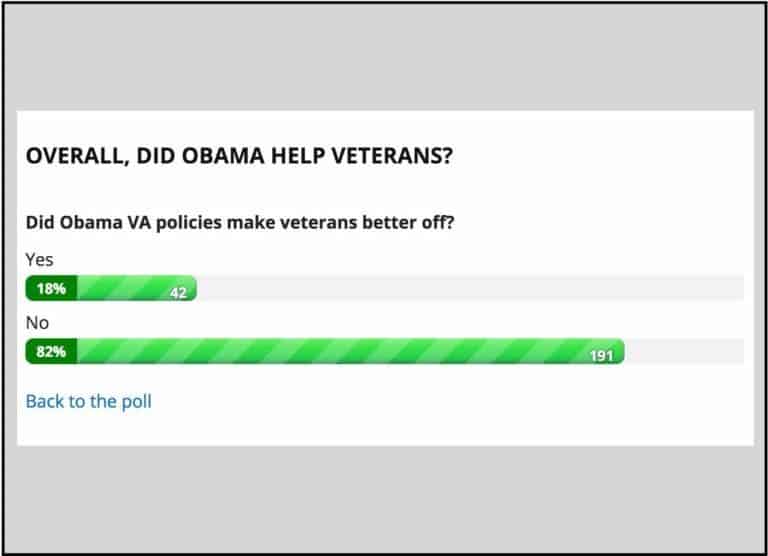 Veterans Not Better Off Under Obama Says Majority Surveyed