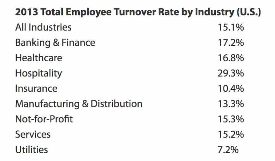 VA Termination Numbers