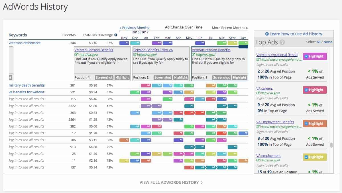 VA.gov Google Adwords History