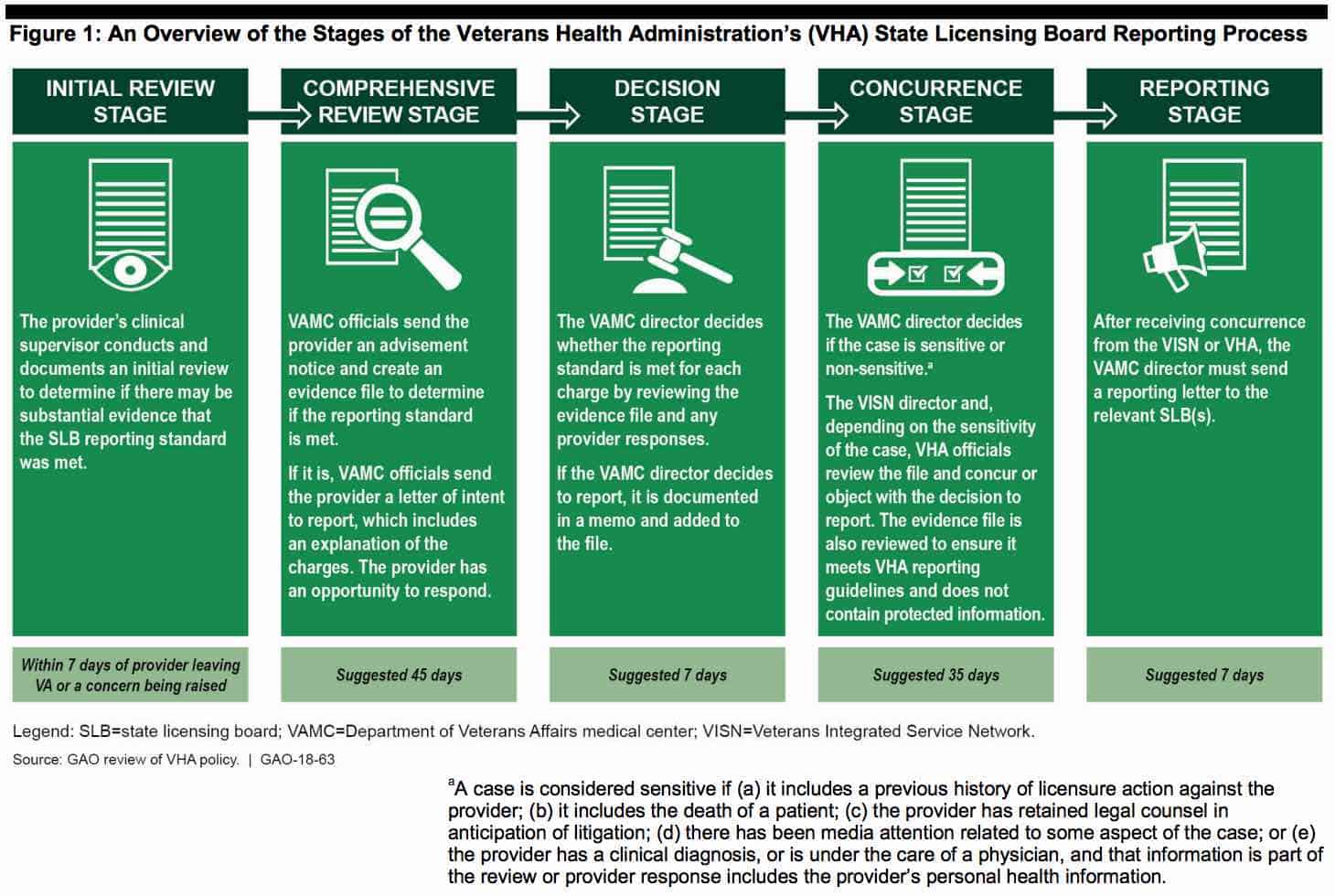 Reporting Requirements