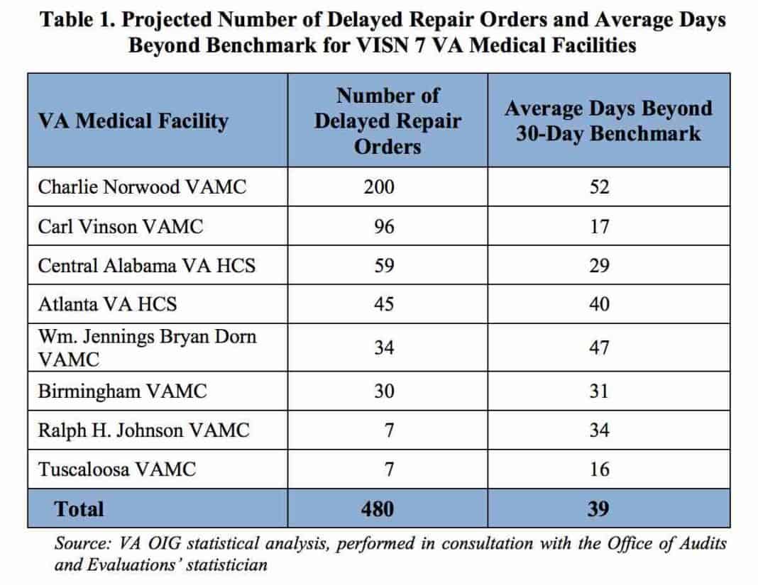 ‘Vulnerable’ Veterans Bedridden By Veterans Affairs Wheelchair Repair ...