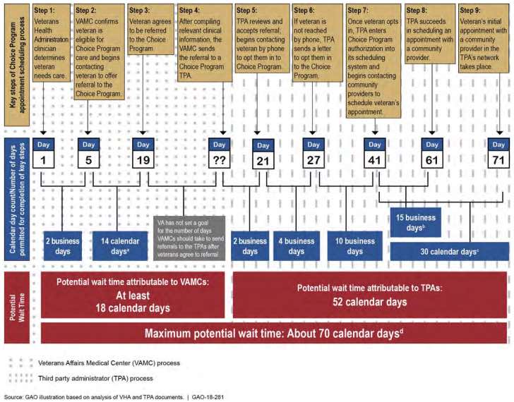 VA Wait Time Problem 2