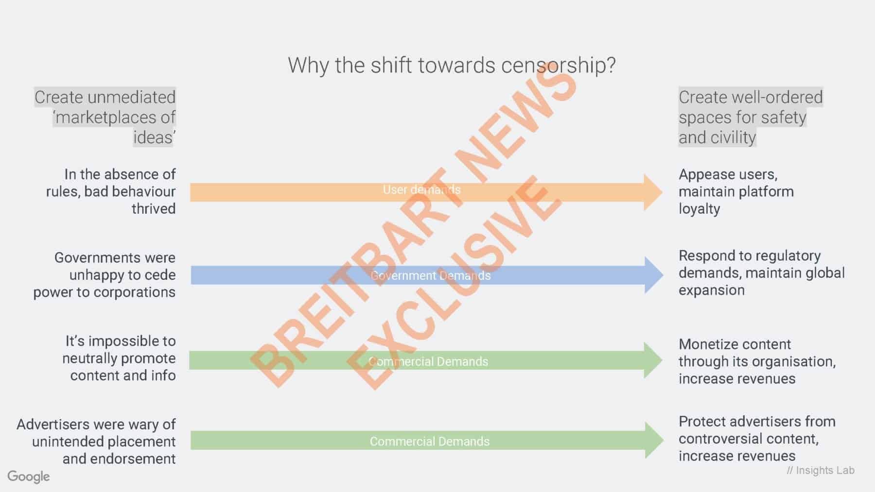 Google Censorship