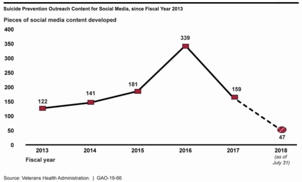 Reingold Social Media